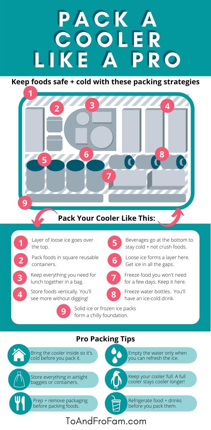 https://toandfrofam.com/wp-content/uploads/2020/07/How-to-pack-a-cooler-infographic-1.jpg